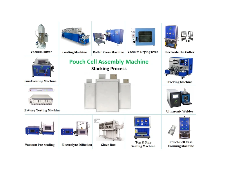 Lithium Battery Making Machine Cylinder Cell Pouch Cell Coin Cell Assembly Machine Lab Research Machine Battery Equipment Lithium Battery Making Machine Cylinder Cell Pouch Cell Coin Cell Assembly Machine Lab Research Machine Battery Equipment
