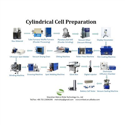 Cilindrische celproductie