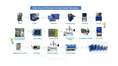 Prismatische cellaboratoriumlijn